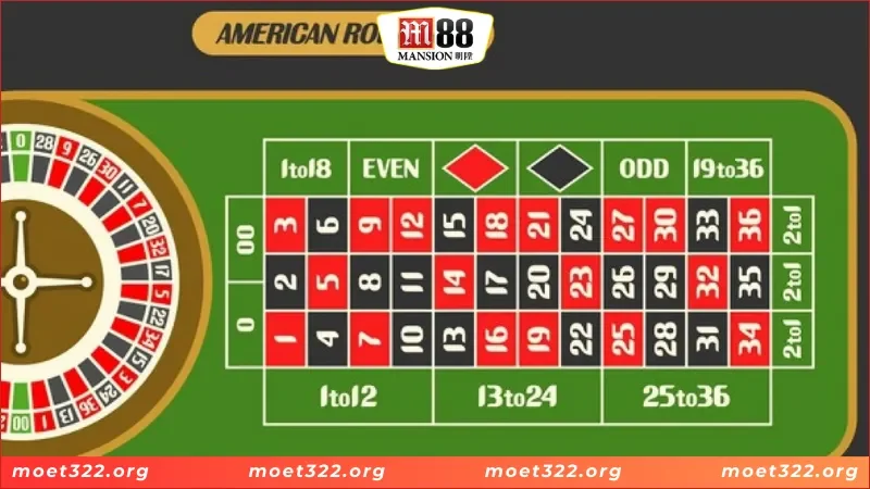 Luật chơi chuẩn nhất của game Roulette tại nhà cái M88