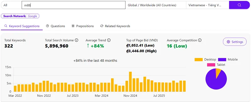 Mức độ quan tâm của người chơi đối với M88